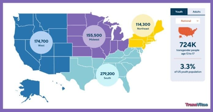 transgender population us